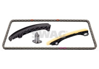 Chain set distribution