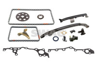 Chain set distribution