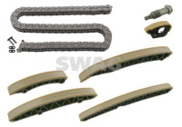 Chain set distribution