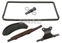 Chain set distribution