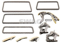 Chain set distribution