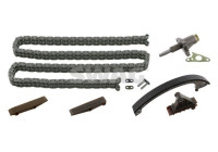 Chain set distribution