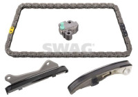 Chain set distribution