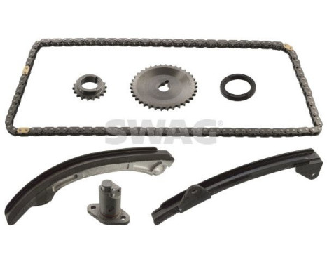 Chain set distribution