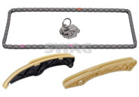 Chain set distribution