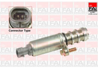 Control Valve, camshaft adjustment