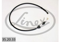 Throttle cable