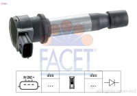 Ignition Coil Made in Italy - OE Equivalent 9.6284 Facet