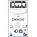 Gasket Set, cylinder head