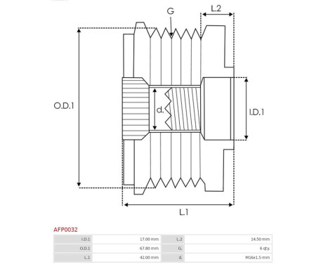 Dynamo freewheel