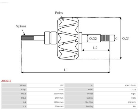 Rotor, generator, Image 2