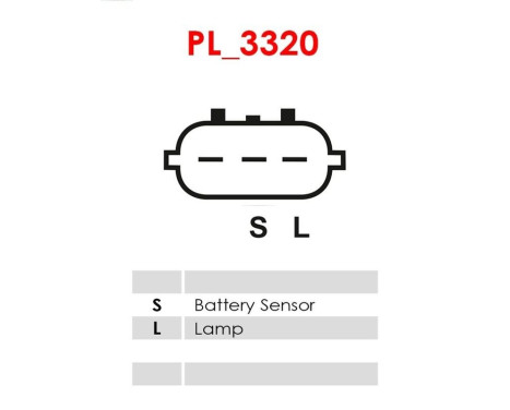 Dynamo / Alternator