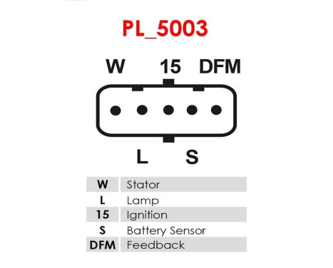 Dynamo / Alternator