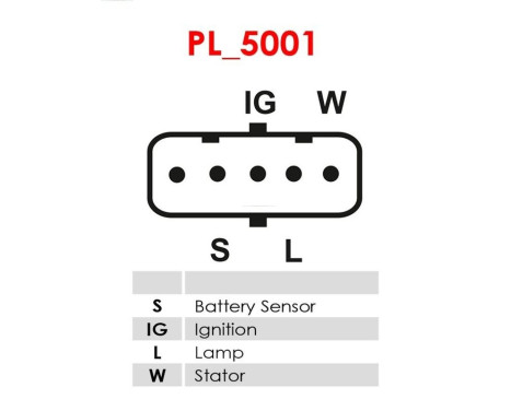 Dynamo / Alternator