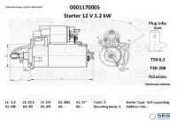 Starter motor / Starter