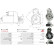 Starter motor / Starter, Thumbnail 5