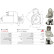 Starter motor / Starter, Thumbnail 5