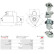 Starter motor / Starter, Thumbnail 5