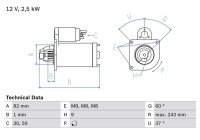 Starter 2164 Bosch