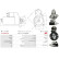Starter motor / Starter, Thumbnail 5