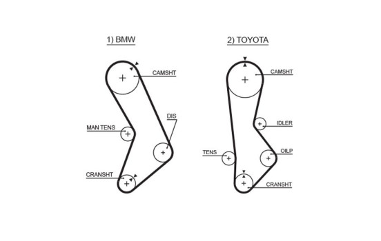 Timing belt 5017 Gates