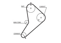 Timing belt 5021 Gates