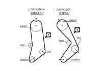 Timing belt 5033 Gates