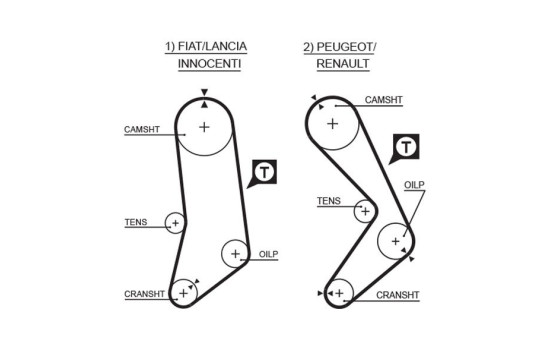 Timing belt 5033 Gates