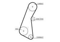 Timing belt 5121 Gates