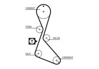 Timing belt 5130XS Gates