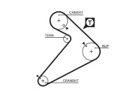 Timing belt 5222 Gates