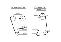 Timing belt 5237XS Gates