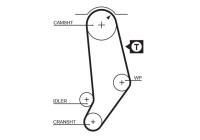 Timing belt 5245 Gates