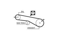 Timing belt 5257XS Gates