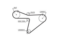 Timing belt 5315XS Gates