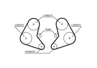 Timing belt 5337 Gates