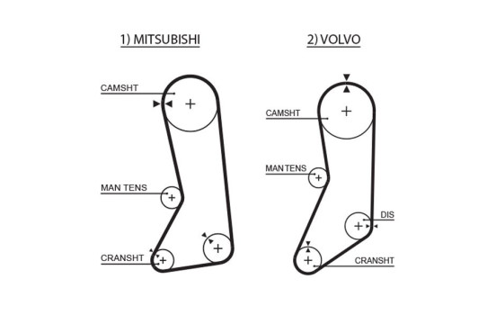 Timing belt 5371XS Gates
