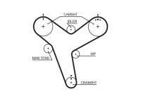 Timing belt 5380XS Gates