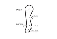 Timing belt 5389XS Gates