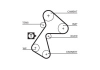 Timing belt 5484XS Gates
