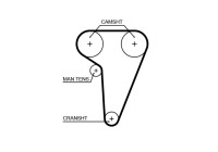 Timing belt 5549XS Gates