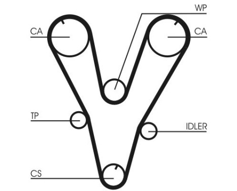 Timing belt CT1085 Contitech, Image 5