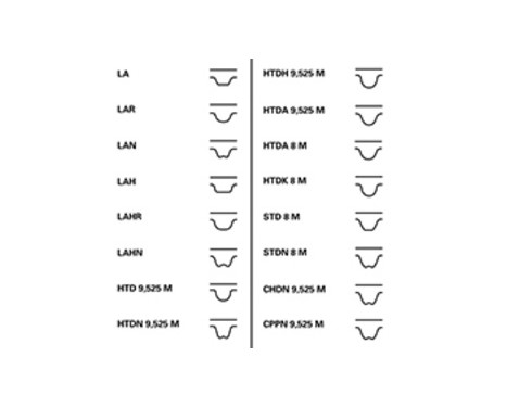 Timing belt CT1104 Contitech, Image 2