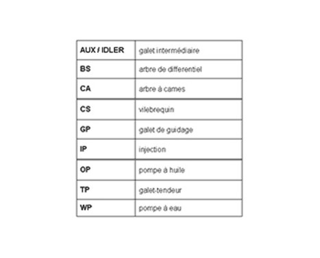 Timing belt CT1104 Contitech, Image 4