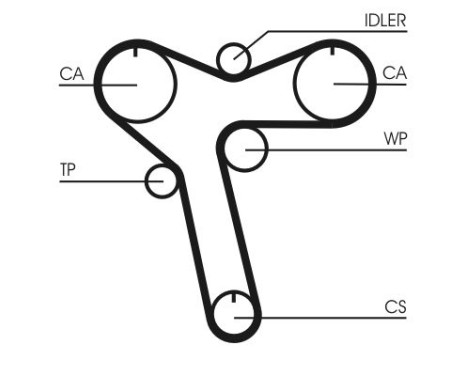 Timing belt CT1128 Contitech, Image 3