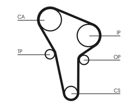 Timing belt CT513 Contitech, Image 3