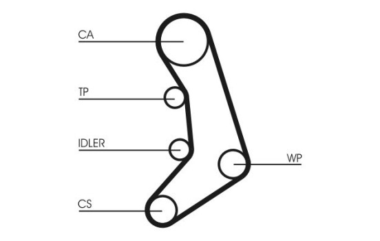 Timing belt CT758 Contitech, Image 4
