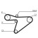 Timing belt CT810 Contitech, Thumbnail 4