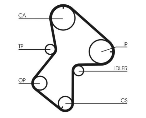 Timing belt CT940 Contitech, Image 3