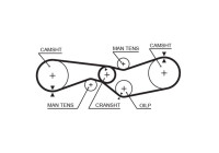 Timing Belt PowerGrip® 5012 Gates